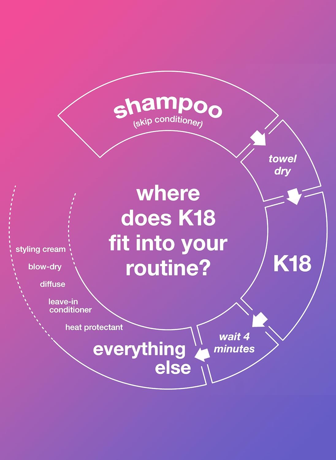 K18 Leave In Molecular Repair Hair Mask 15 mL / 0.5 fl oz