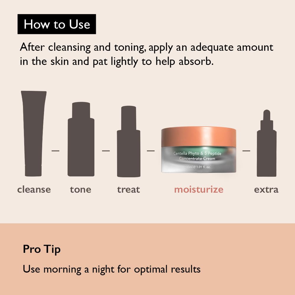 Haruharu Wonder Centella Phyto 5 Peptide Concentrate Cream 30mL / 1.01 fl oz