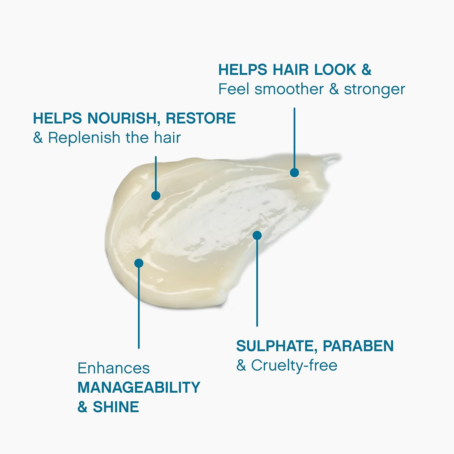 KEVIN.MURPHY Repair Me Rinse 1 L (33.8 fl oz)