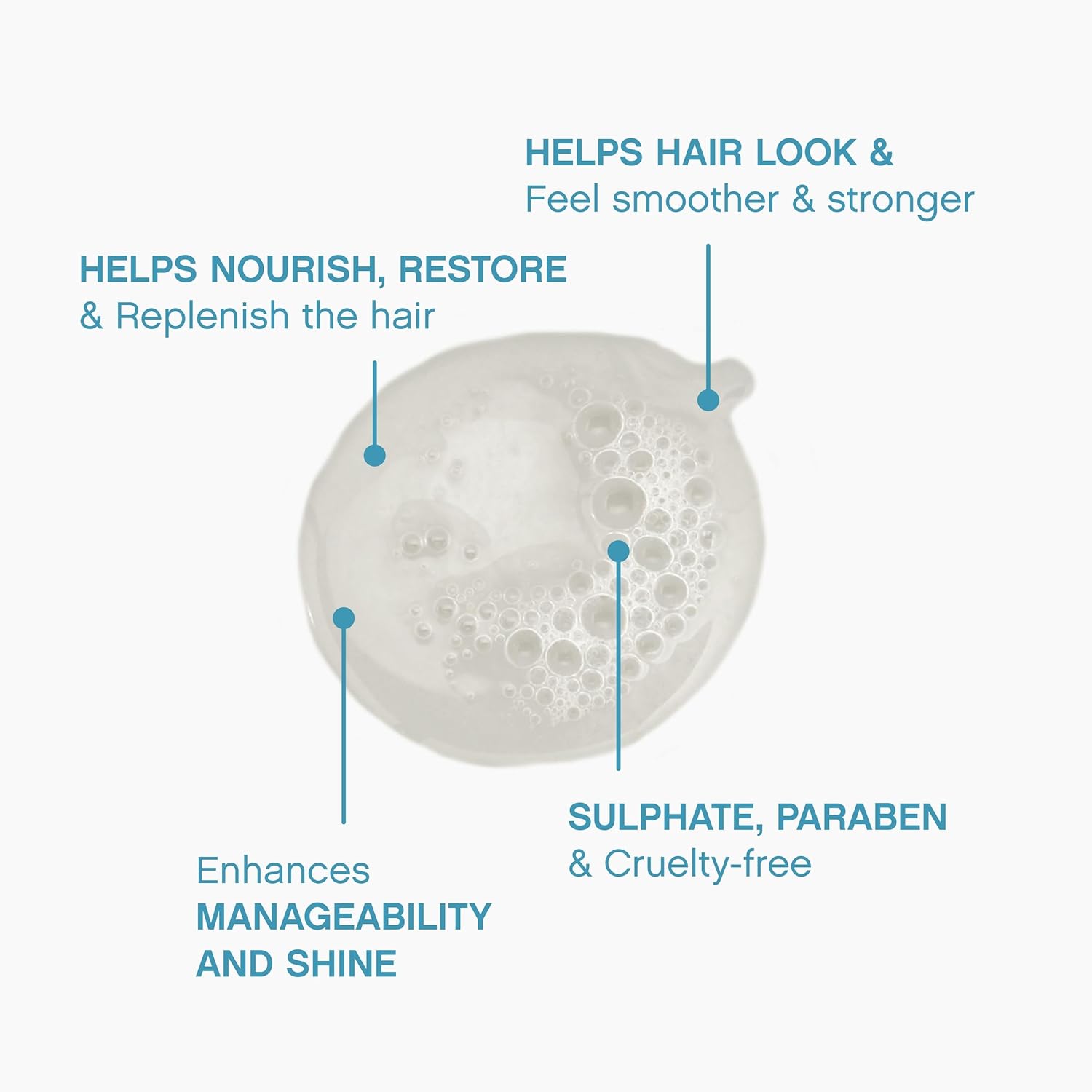 KEVIN.MURPHY Repair Me Wash 1 L (33.8 fl oz)