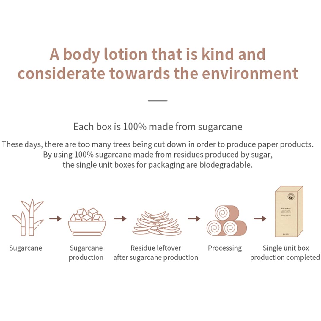 MIZON Niacinamide Smoothing Body Lotion 300 mL (10.14 fl oz)