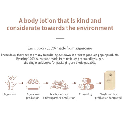 MIZON Niacinamide Smoothing Body Lotion 300mL / 10.14 fl oz