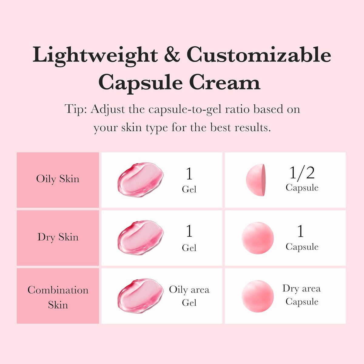 Medicube TXA Niacinamide Capsule Cream 55 g (1.94 oz) Moisturizer medicube